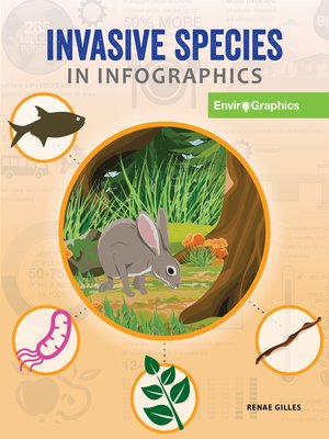 cover image of Invasive Species in Infographics
